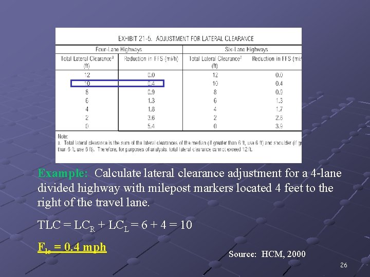 Example: Calculateral clearance adjustment for a 4 -lane divided highway with milepost markers located