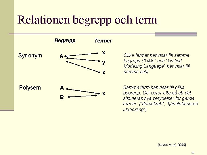 Relationen begrepp och term Begrepp Synonym A Termer x y z Polysem A B