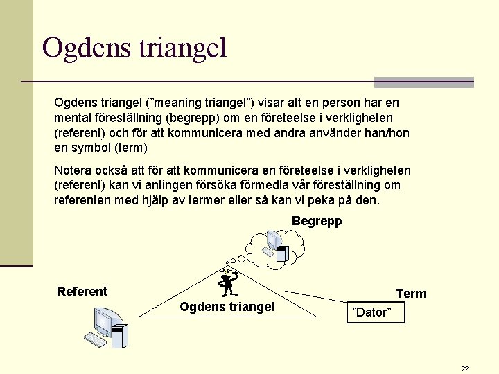 Ogdens triangel (”meaning triangel”) visar att en person har en mental föreställning (begrepp) om