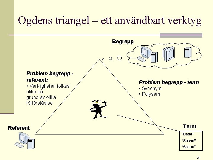 Ogdens triangel – ett användbart verktyg Begrepp Problem begrepp referent: • Verkligheten tolkas olika
