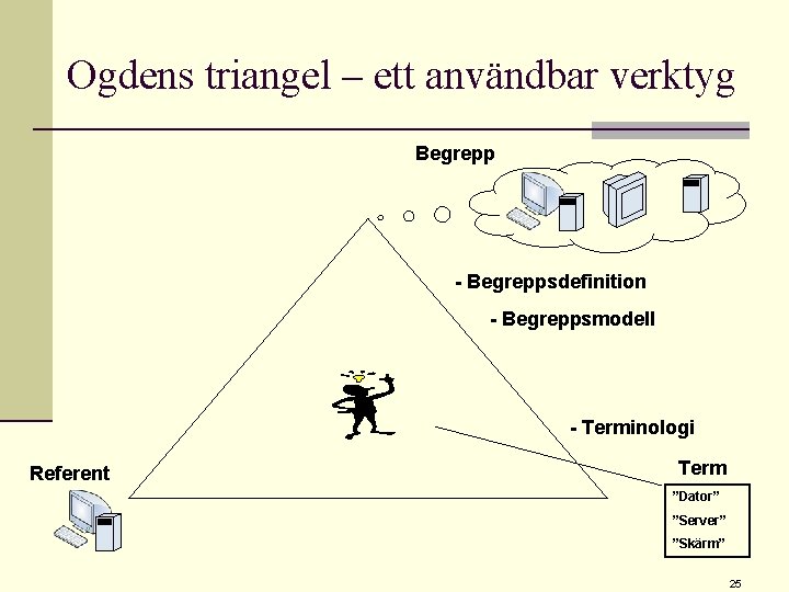 Ogdens triangel – ett användbar verktyg Begrepp - Begreppsdefinition - Begreppsmodell - Terminologi Referent