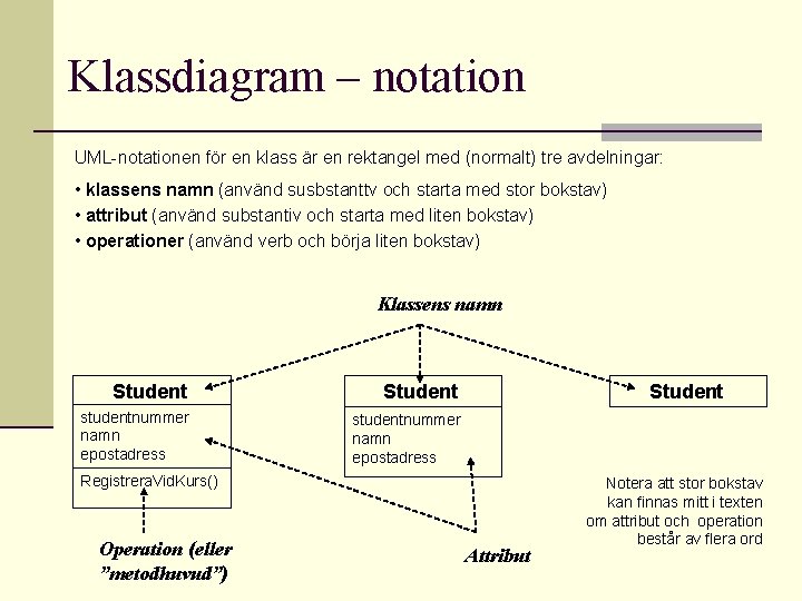 Klassdiagram – notation UML-notationen för en klass är en rektangel med (normalt) tre avdelningar: