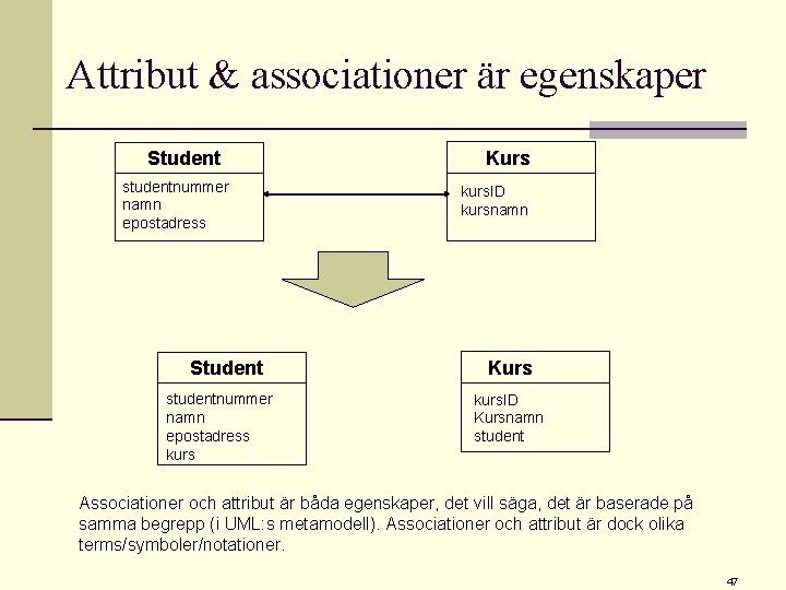 Attribut & associationer är egenskaper Student studentnummer namn epostadress kurs Kurs kurs. ID kursnamn