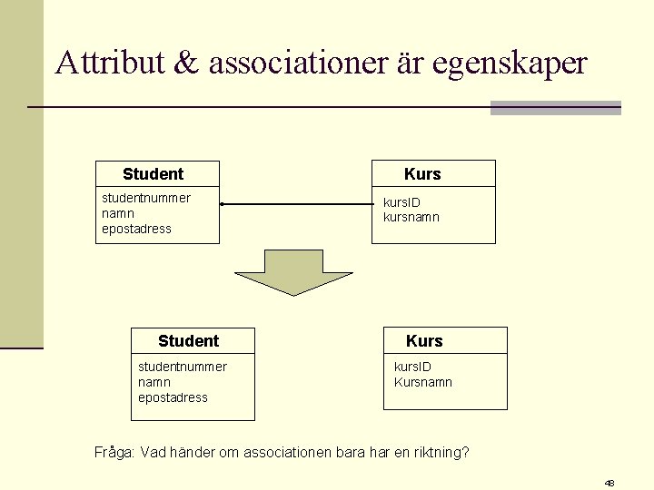 Attribut & associationer är egenskaper Student studentnummer namn epostadress Kurs kurs. ID kursnamn Kurs