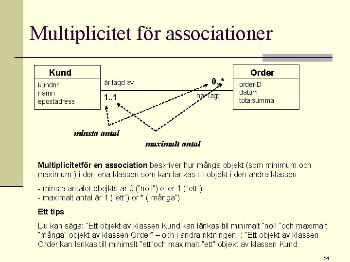 Multiplicitet för associationer Kund kundnr namn epostadress 0. . * är lagd av 1.