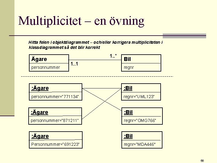 Multiplicitet – en övning Hitta felen i objektdiagrammet – och/eller korrigera multipliciteten i klassdiagrammet