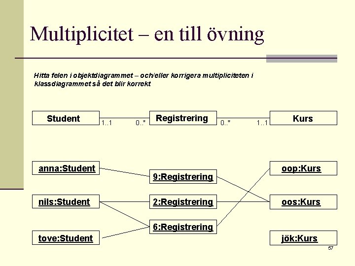 Multiplicitet – en till övning Hitta felen i objektdiagrammet – och/eller korrigera multipliciteten i