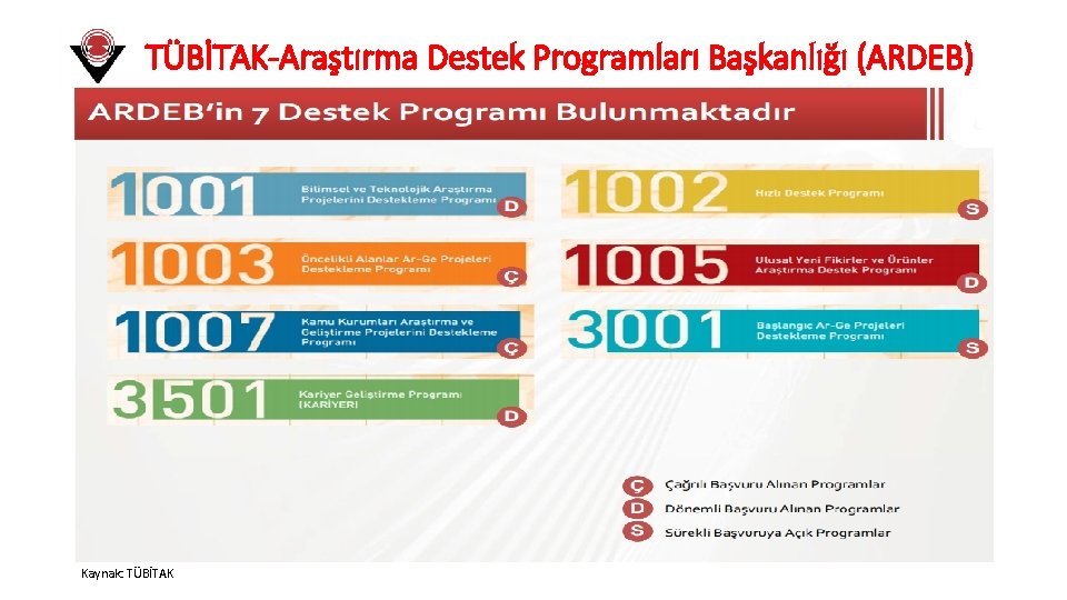 TÜBİTAK-Araştırma Destek Programları Başkanlığı (ARDEB) Kaynak: TÜBİTAK 