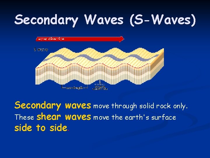 Secondary Waves (S-Waves) Secondary waves move through solid rock only. These shear waves move