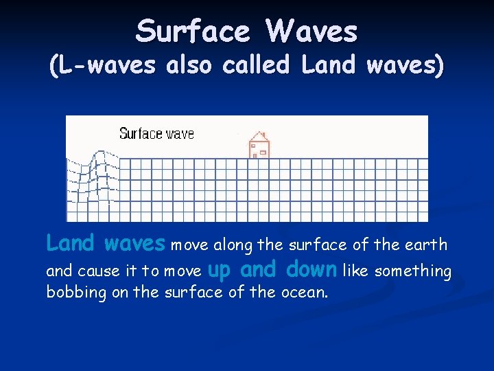 Surface Waves (L-waves also called Land waves) Land waves move along the surface of