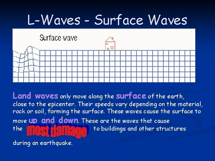 L-Waves - Surface Waves Land waves only move along the surface of the earth,