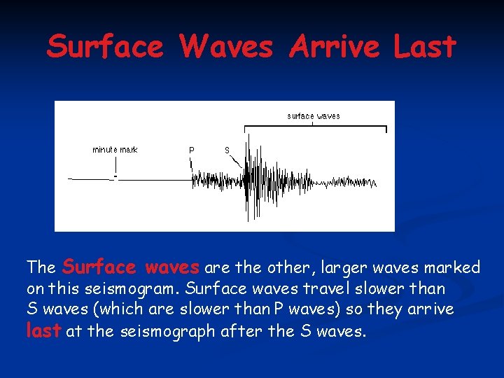 Surface Waves Arrive Last The Surface waves are the other, larger waves marked on