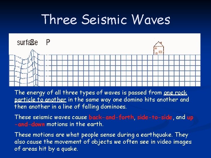 Three Seismic Waves The energy of all three types of waves is passed from