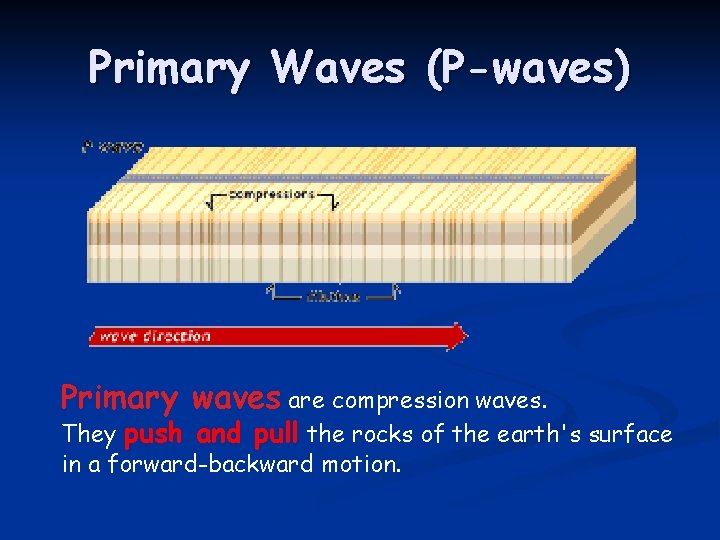 Primary Waves (P-waves) Primary waves are compression waves. They push and pull the rocks