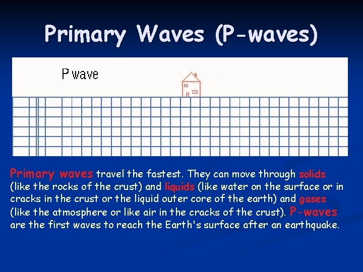 Primary Waves (P-waves) Primary waves travel the fastest. They can move through solids (like