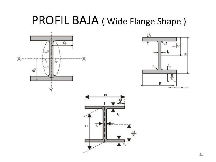 PROFIL BAJA ( Wide Flange Shape ) 21 
