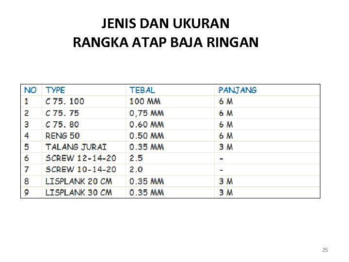 JENIS DAN UKURAN RANGKA ATAP BAJA RINGAN 25 