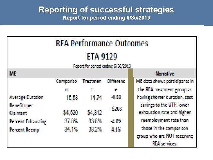 Reporting of successful strategies Report for period ending 6/30/2013 # 27 