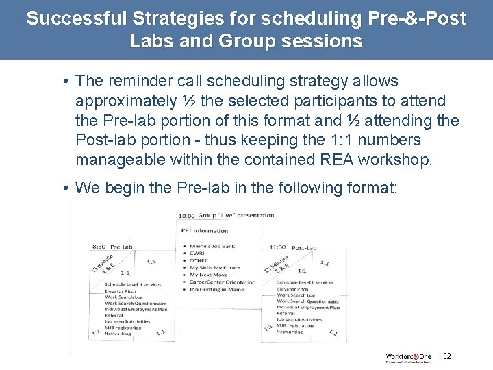 Successful Strategies for scheduling Pre-&-Post Labs and Group sessions • The reminder call scheduling