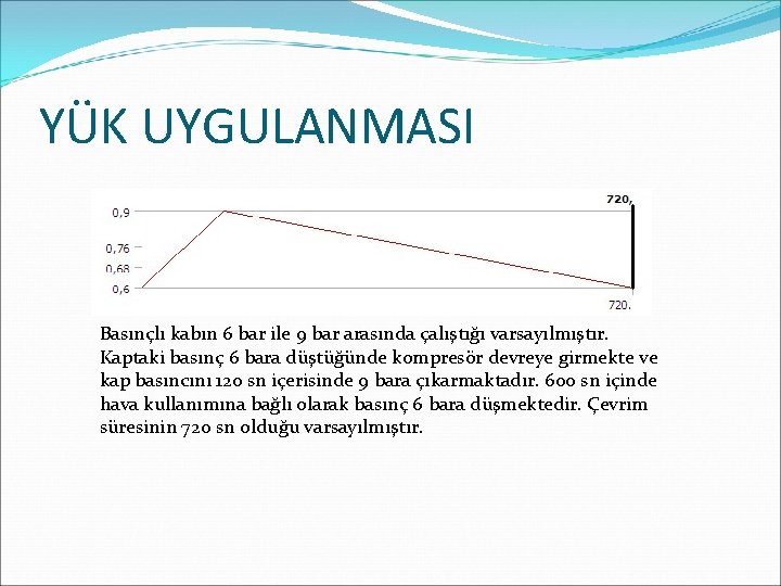 YÜK UYGULANMASI Basınçlı kabın 6 bar ile 9 bar arasında çalıştığı varsayılmıştır. Kaptaki basınç