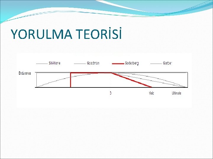 YORULMA TEORİSİ 