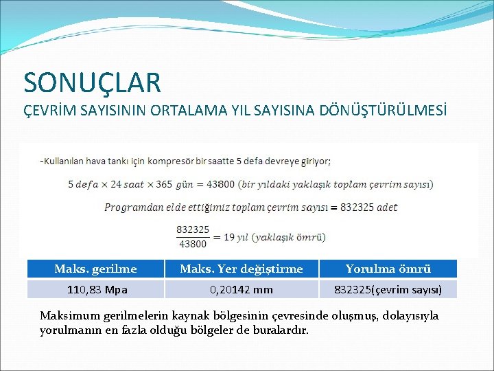 SONUÇLAR ÇEVRİM SAYISININ ORTALAMA YIL SAYISINA DÖNÜŞTÜRÜLMESİ Maks. gerilme Maks. Yer değiştirme Yorulma ömrü