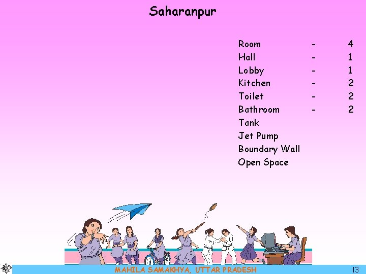 Saharanpur Room Hall Lobby Kitchen Toilet Bathroom Tank Jet Pump Boundary Wall Open Space