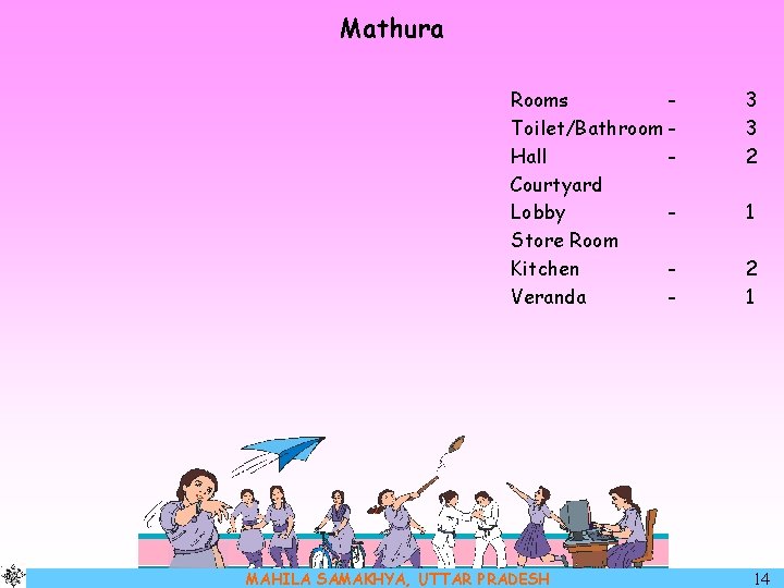 Mathura Rooms Toilet/Bathroom Hall Courtyard Lobby Store Room Kitchen Veranda - MAHILA SAMAKHYA, UTTAR