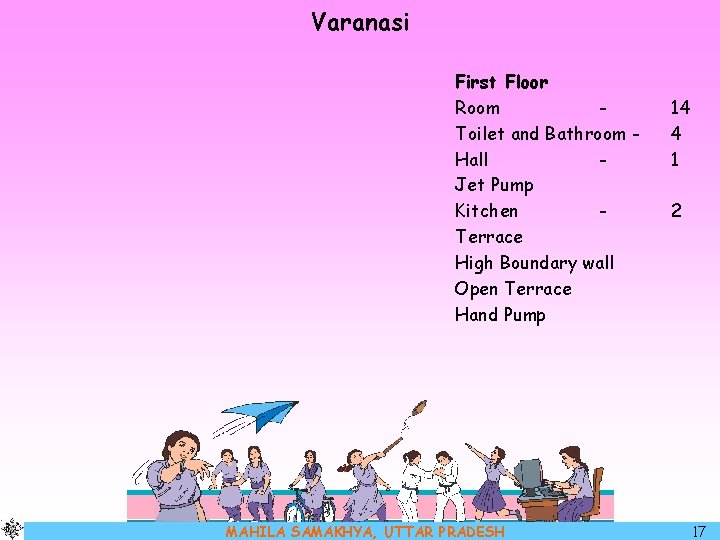 Varanasi First Floor Room Toilet and Bathroom Hall Jet Pump Kitchen Terrace High Boundary