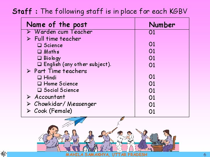 Staff : The following staff is in place for each KGBV Name of the