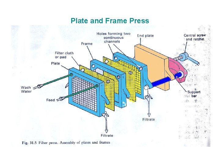 Plate and Frame Press 