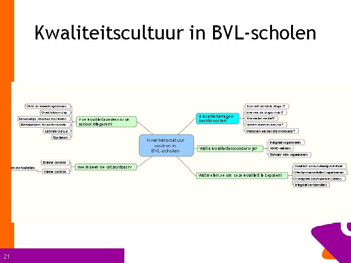 Kwaliteitscultuur in BVL-scholen 21 