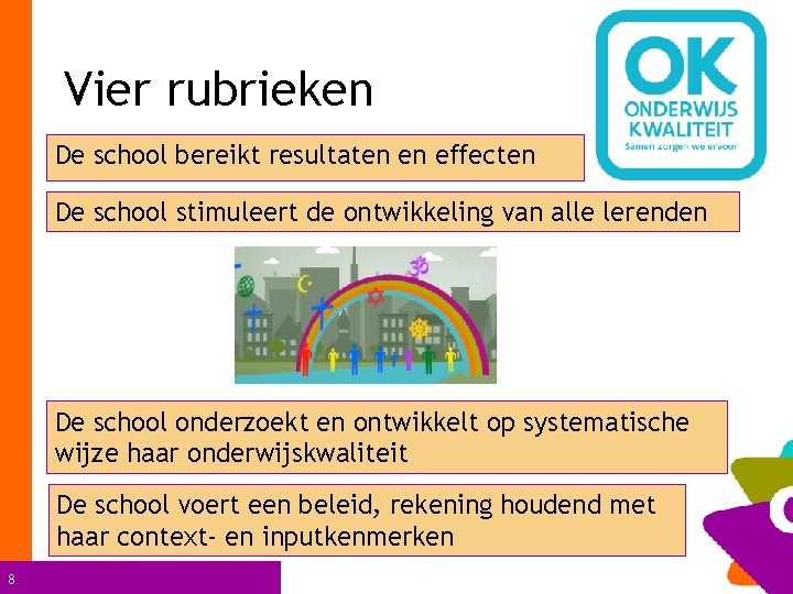 Vier rubrieken De school bereikt resultaten en effecten De school stimuleert de ontwikkeling van
