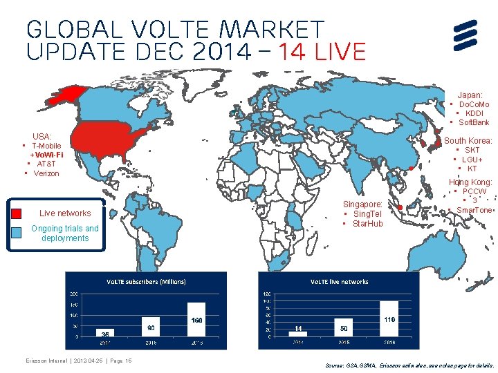 GLOBAL Volte market update Dec 2014 – 14 live Japan: • Do. Co. Mo