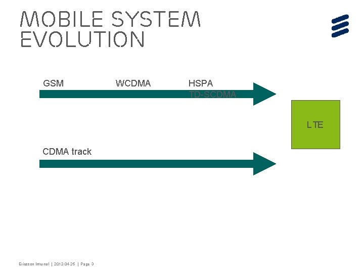 Mobile system evolution GSM WCDMA HSPA TD-SCDMA LTE CDMA track Ericsson Internal | 2012