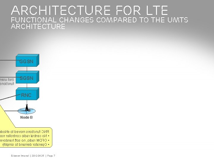 Architecture for LTE Functional changes compared to the UMTS Architecture GGSN resu ton( noitcnuf