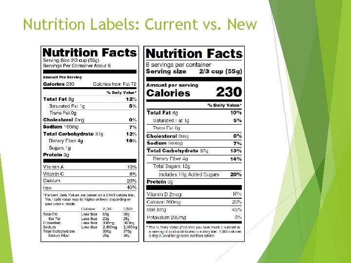 Nutrition Labels: Current vs. New 