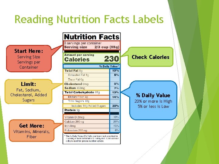 Reading Nutrition Facts Labels Start Here: Serving Size Servings per Container Check Calories Limit:
