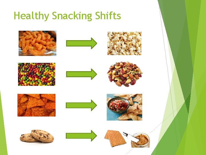 Healthy Snacking Shifts 