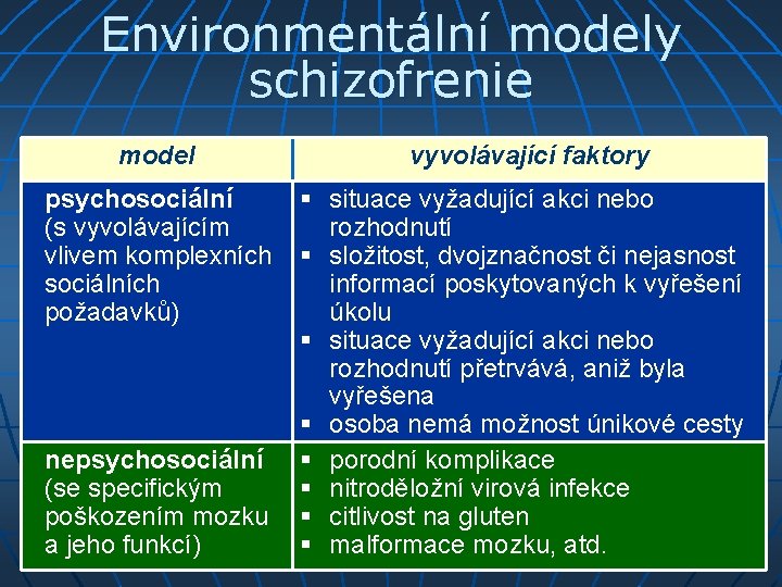 Environmentální modely schizofrenie model vyvolávající faktory psychosociální situace vyžadující akci nebo (s vyvolávajícím rozhodnutí