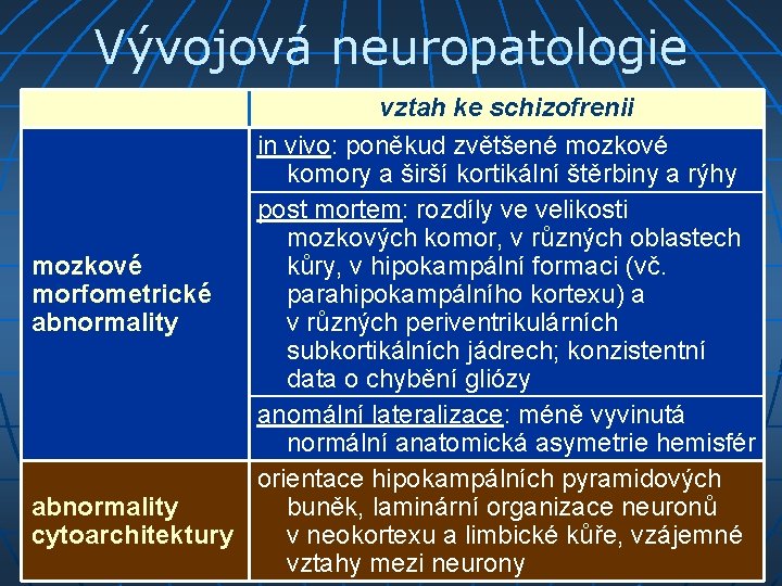 Vývojová neuropatologie vztah ke schizofrenii in vivo: poněkud zvětšené mozkové komory a širší kortikální