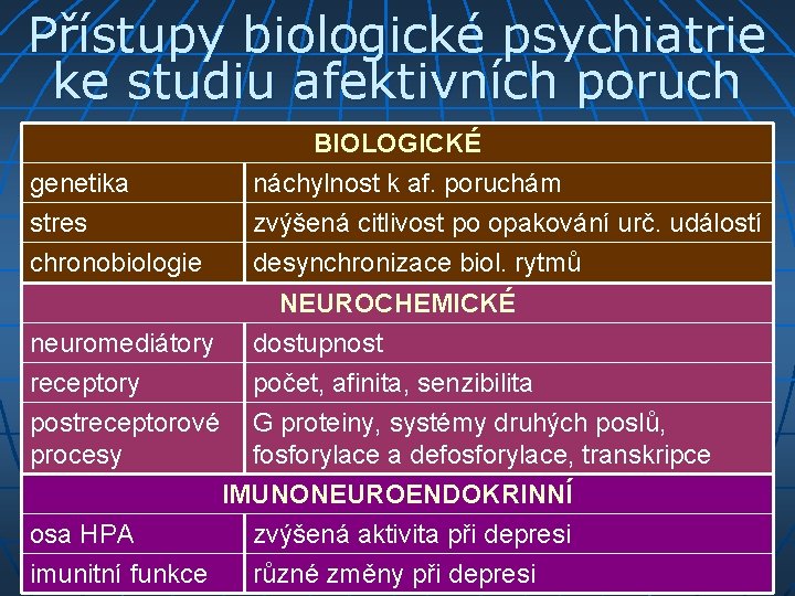 Přístupy biologické psychiatrie ke studiu afektivních poruch genetika stres chronobiologie BIOLOGICKÉ náchylnost k af.
