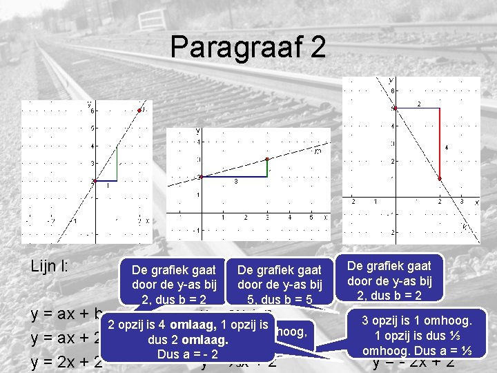 Paragraaf 2 Lijn l: Lijn m: De grafiek gaat door de y-as bij 2,