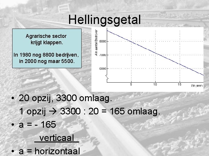 Hellingsgetal Agrarische sector krijgt klappen. In 1980 nog 8800 bedrijven, in 2000 nog maar