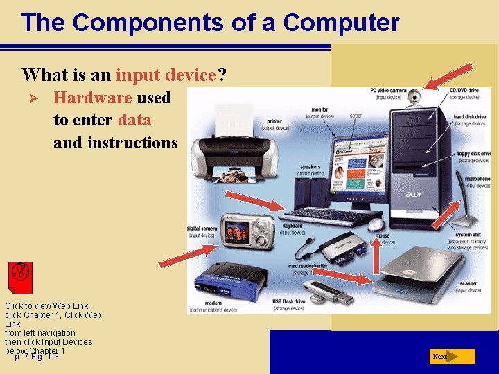 The Components of a Computer What is an input device? Ø Hardware used to