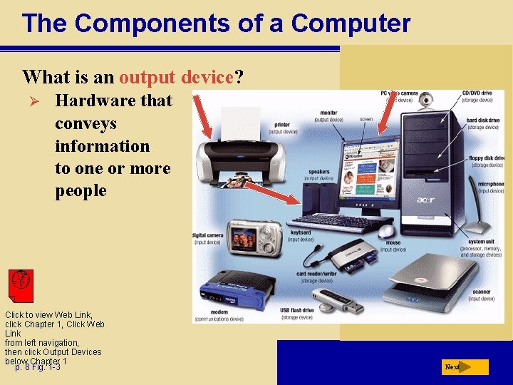 The Components of a Computer What is an output device? Ø Hardware that conveys
