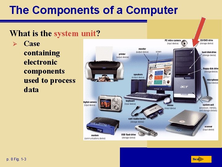 The Components of a Computer What is the system unit? Ø Case containing electronic