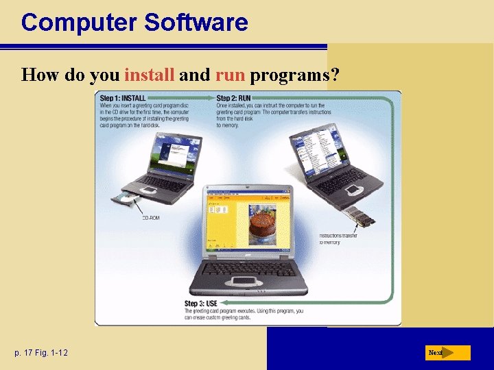 Computer Software How do you install and run programs? p. 17 Fig. 1 -12