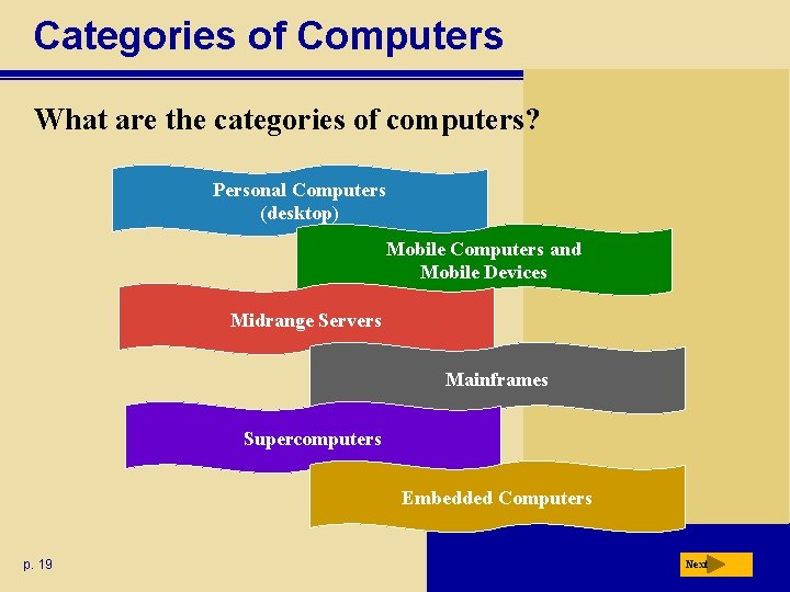 Categories of Computers What are the categories of computers? Personal Computers (desktop) Mobile Computers