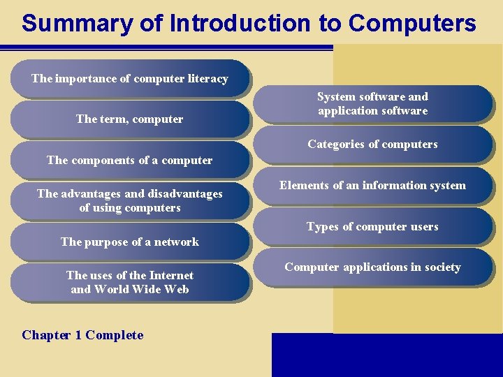 Summary of Introduction to Computers The importance of computer literacy The term, computer System